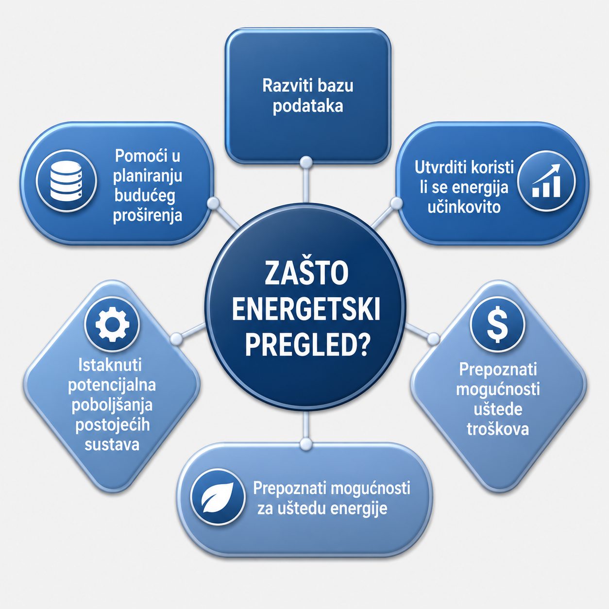 Shema - zasto energetski pregled?